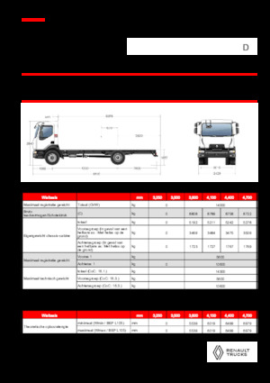 Bakwagen Renault D 14 HIGH P4X2 320E6