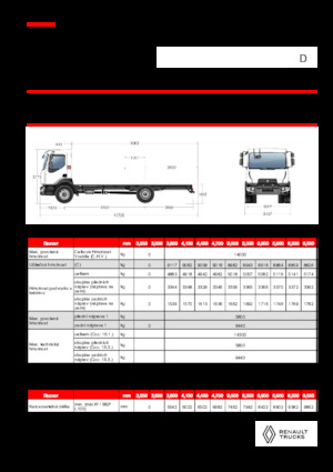 Bakwagen Renault D 14 MED 4X2 R 320 E6