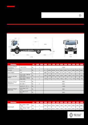 Bakwagen Renault D 14 MED 4X2 R 320 E6