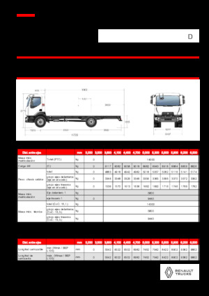 Bakwagen Renault D 14 MED 4X2 R 320 E6