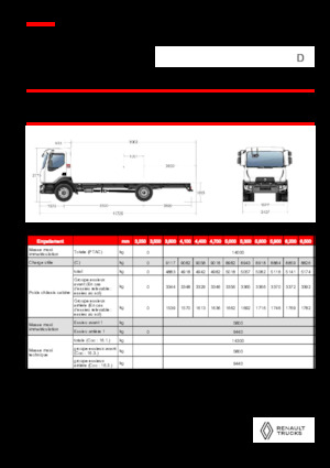 Bakwagen Renault D 14 MED 4X2 R 320 E6