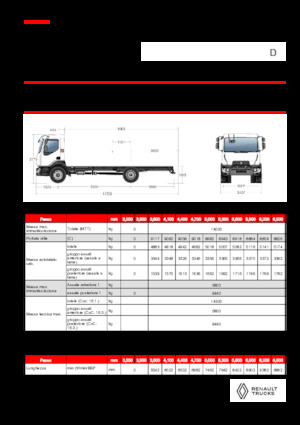 Bakwagen Renault D 14 MED 4X2 R 320 E6