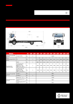 Bakwagen Renault D 14 MED 4X2 R 320 E6