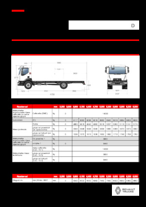 Bakwagen Renault D 14 MED 4X2 R 320 E6