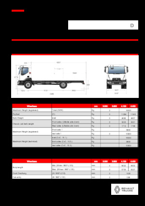 Bakwagen Renault D 16 4X2 R TANKER 320 E6