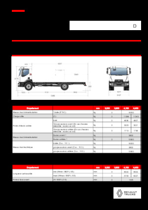 Bakwagen Renault D 16 4X2 R TANKER 320 E6