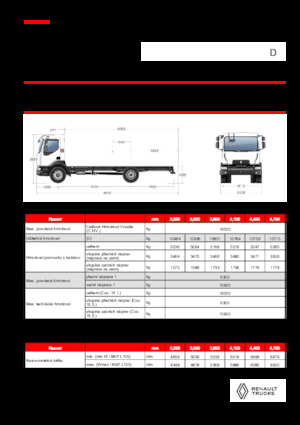 Bakwagen Renault D 16 HIGH P4X2 320E6