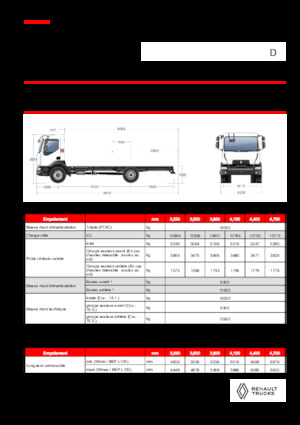 Bakwagen Renault D 16 HIGH P4X2 320E6