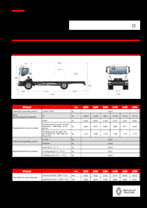 Bakwagen Renault D 16 HIGH P4X2 320E6