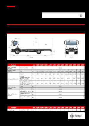 Bakwagen Renault D 16 MED 4X2 R 320 E6