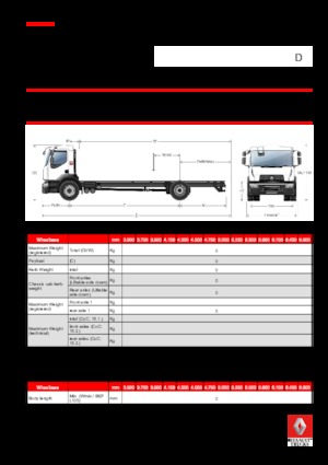 Bakwagen Renault D 16 WIDE 4X2 R 250 E6