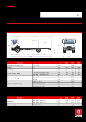 Bakwagen Renault D 18 4X2 R TANKER 250 E6