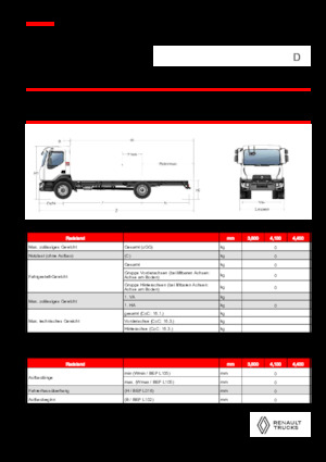 Bakwagen Renault D 18 4X2 R TANKER 320 E6