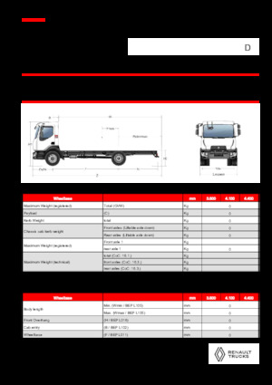 Bakwagen Renault D 18 4X2 R TANKER 320 E6