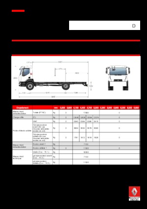 Bakwagen Renault D 18 HIGH 4X2 R 280 E6