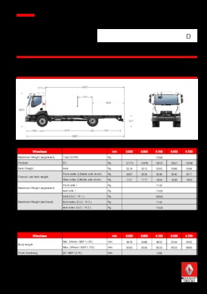 Bakwagen Renault D 18 HIGH 4X2 RK 280 E6