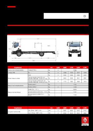 Bakwagen Renault D 18 HIGH 4X2 RK 280 E6