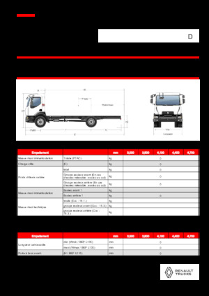 Bakwagen Renault D 18 HIGH K P4X2 320E6