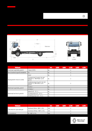 Bakwagen Renault D 18 HIGH K P4X2 320E6