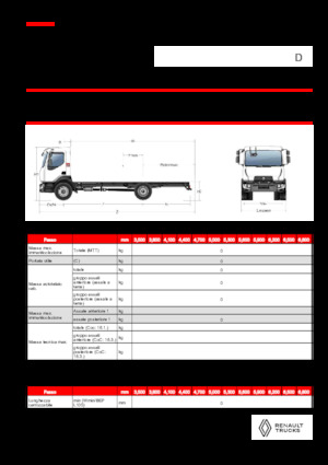 Bakwagen Renault D 18 HIGH P4X2 320E6