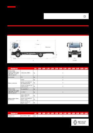 Bakwagen Renault D 18 HIGH P4X2 320E6