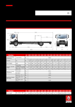 Bakwagen Renault D 18 WIDE 4X2 R LOW 250 E6