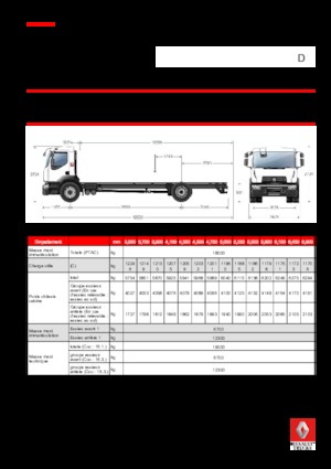 Bakwagen Renault D 18 WIDE 4X2 R LOW 250 E6