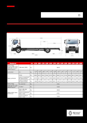 Bakwagen Renault D 18 WIDE 4X2 R LOW 460 E6
