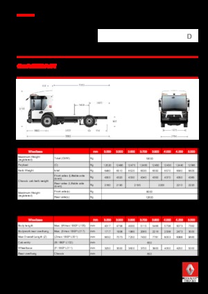 Bakwagen Renault D 19 ACCESS NT P4x2 BOM 280E6