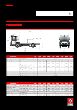 Bakwagen Renault D 19 ACCESS NT P4x2 BOM 320E6