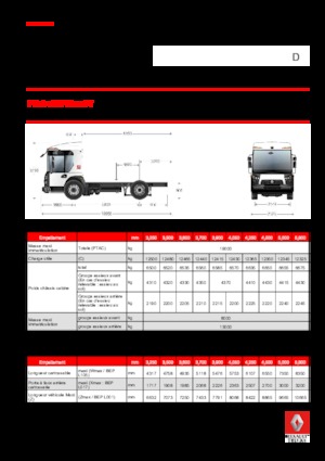 Bakwagen Renault D 19 ACCESS WT P4x2 BOM 320E6