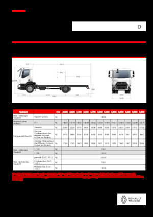 Bakwagen Renault D 19 HIGH XLOAD P4X2 280E6