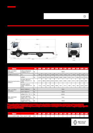 Bakwagen Renault D 19 HIGH XLOAD P4X2 320E6