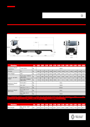 Bakwagen Renault D 19 HIGH XLOAD P4X2 320E6