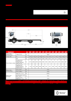 Bakwagen Renault D 19 HIGH XLOAD P4X2 320E6