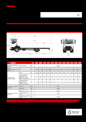 Bakwagen Renault D 19 HIGH XLOAD P4X2 320E6