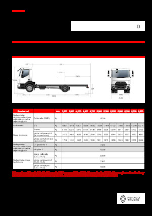 Bakwagen Renault D 19 HIGH XLOAD P4X2 320E6