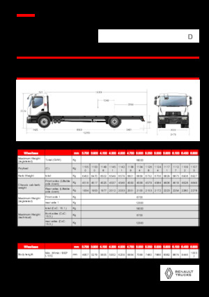 Bakwagen Renault D 19 WIDE 4X2 R 460 E6