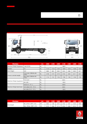 Bakwagen Renault D 19 WIDE 4x2 R BOM 250 E6