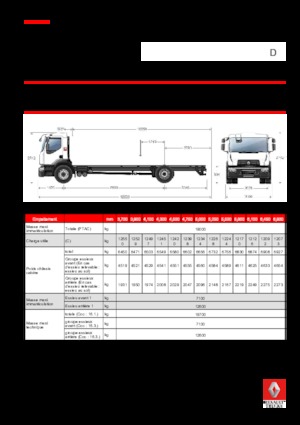 Bakwagen Renault D 19 WIDE 4x2 R LOW 430 E6