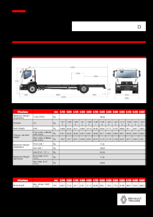 Bakwagen Renault D 19 WIDE 4X2 R LOW 460 E6