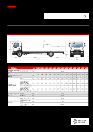 Bakwagen Renault D 19 WIDE 4X2 R LOW 460 E6