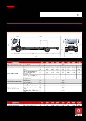 Bakwagen Renault D 19 WIDE 4x2 R TANKER 250 E6