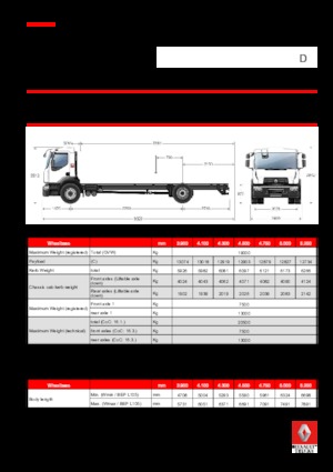 Bakwagen Renault D 19 WIDE 4x2 R TANKER 280 E6