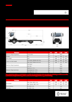 Bakwagen Renault D 19 XLOAD P4X2 TANKER 280E6
