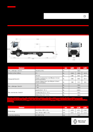 Bakwagen Renault D 19 XLOAD P4X2 TANKER 320E6