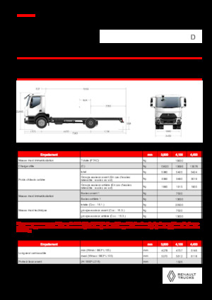 Bakwagen Renault D 19 XLOAD P4X2 TANKER 320E6