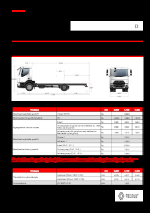 Bakwagen Renault D 19 XLOAD P4X2 TANKER 320E6