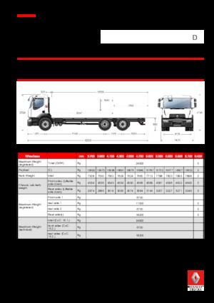 Bakwagen Renault D 25 WIDE 6X2 R LOW 380 E6