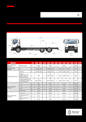 Bakwagen Renault D 25 WIDE 6X2 R LOW 460 E6